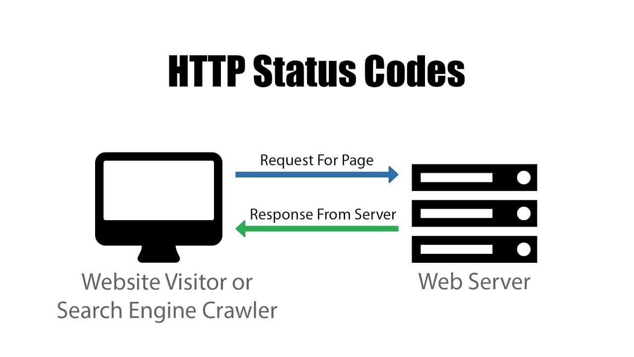 http Status Codes