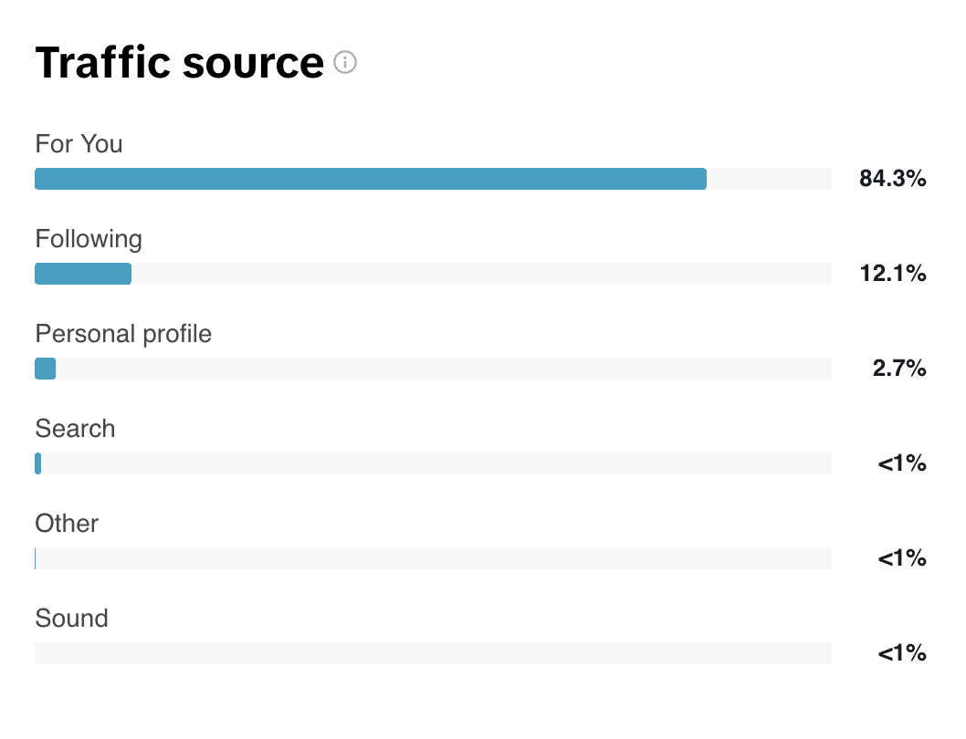 How I Made $8,304.12 in One Month with TikTok Shop 16 Screenshot 2024 06 27 at 6.58.04%E2%80%AFAM