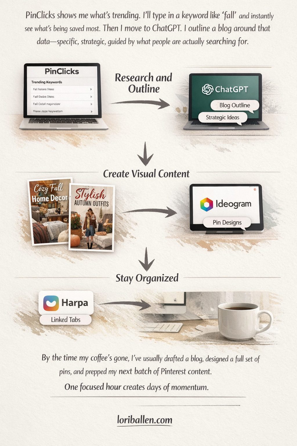 I’m not guessing what to post. I’m looking at what already worked. Which pin picked up traction overnight? Which article suddenly spiked in clicks? That data tells me what to double down on.
